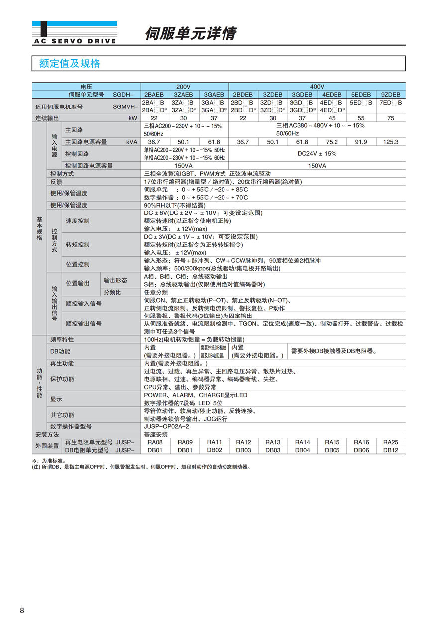 東元F系列標準電機